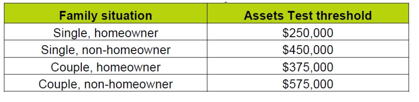 Table 1