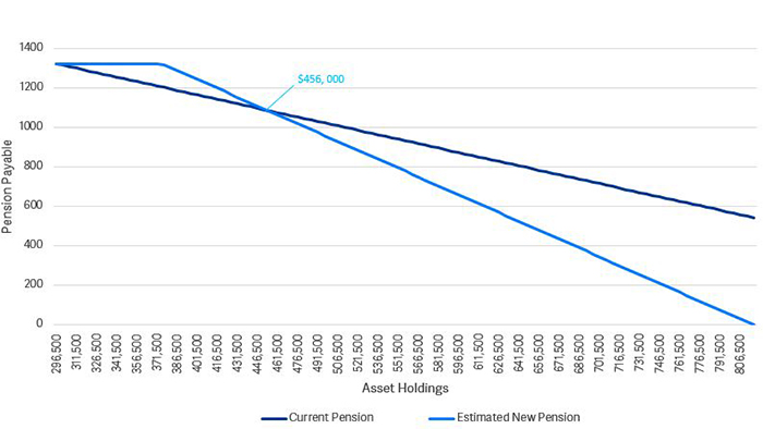 age-pension