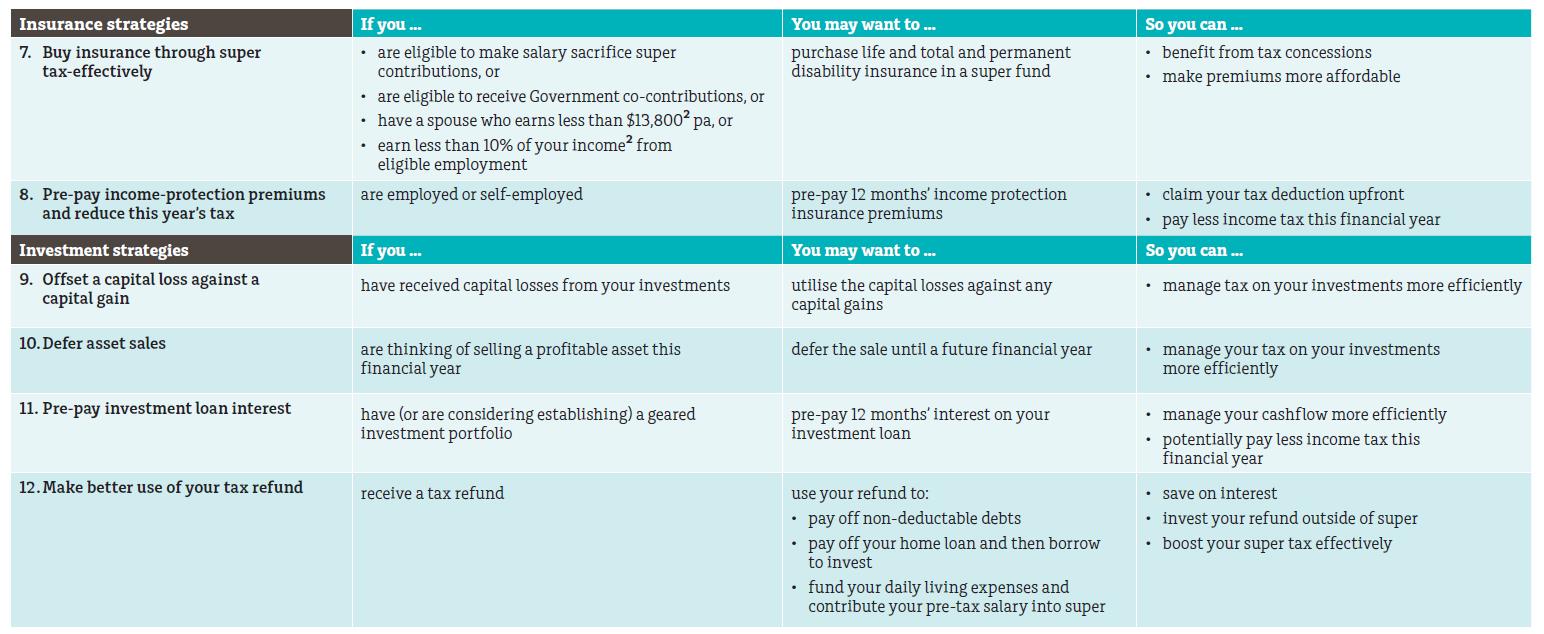 Smart End of Financial Year Strategies 2016/17