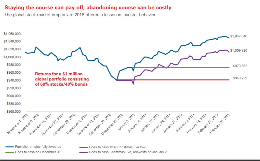 The value of financial advice