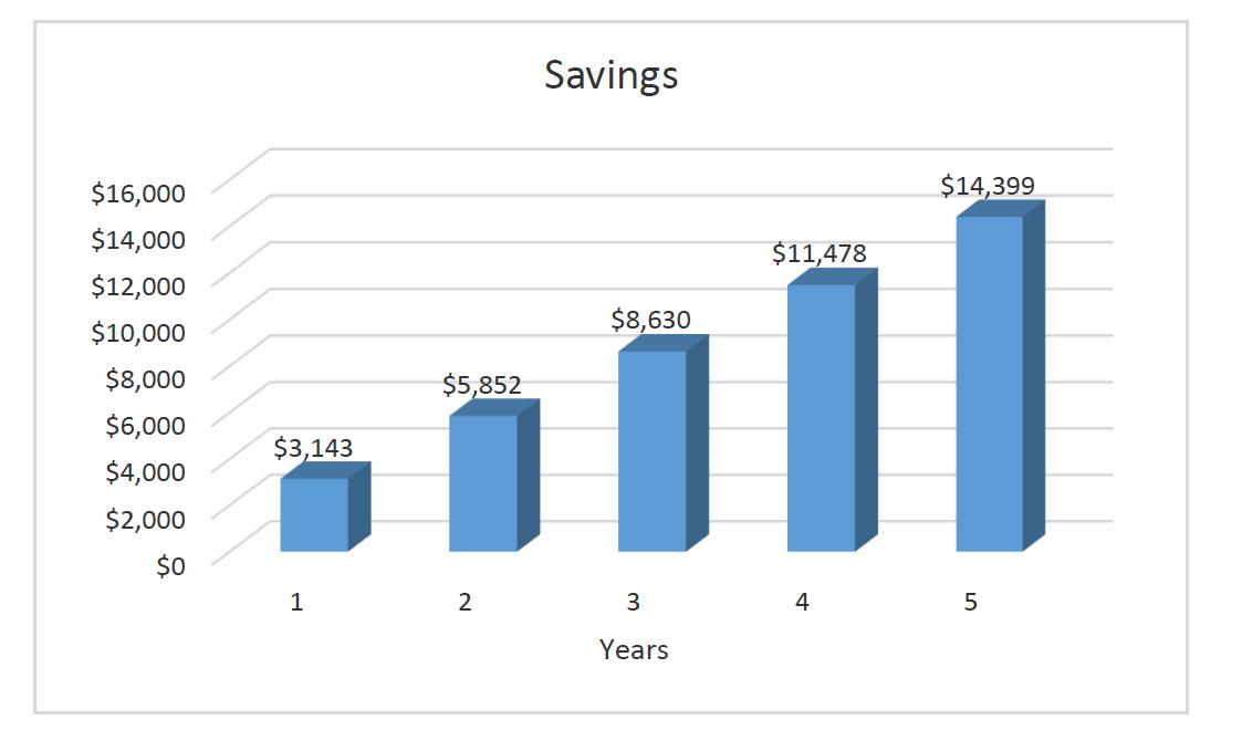 Five financial tips from an older generation