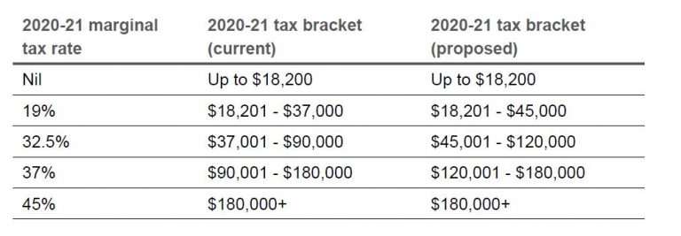 Budget Update 2020 | Priority1 Wealth Management